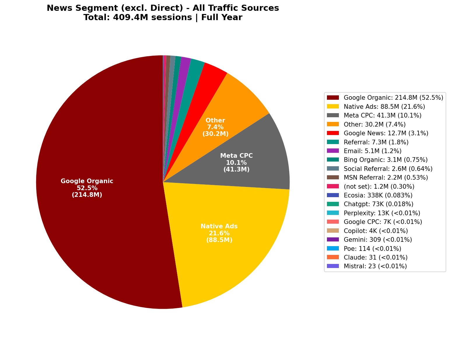All Traffic Sources | Full Year