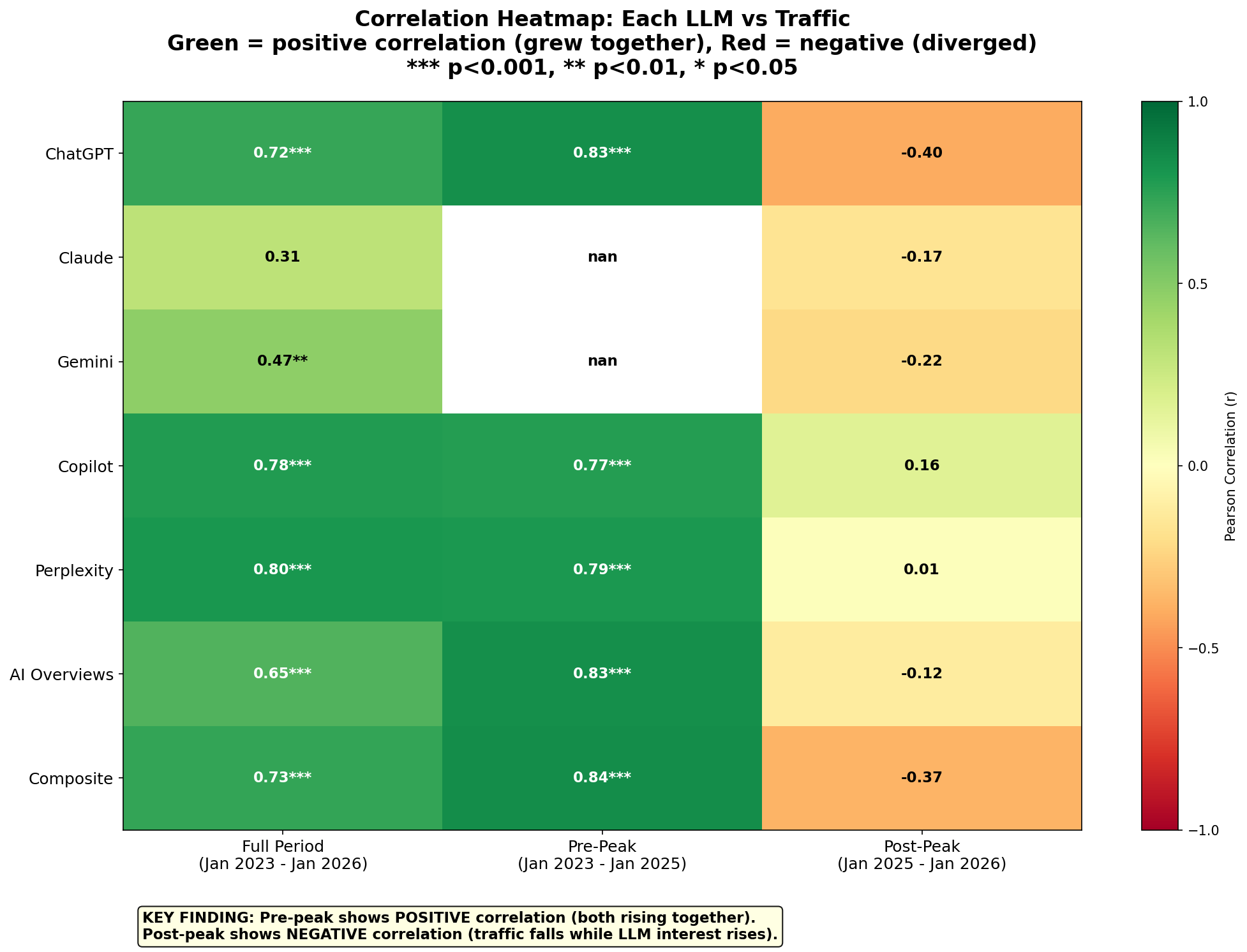 Correlation Heatmap